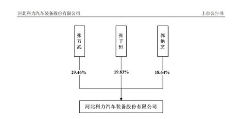 剛剛 首單超募ipo 證監(jiān)會(huì) 315新政 以來(lái)