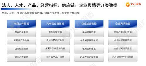 汽車(chē)產(chǎn)業(yè)數(shù)據(jù)專(zhuān)區(qū)聯(lián)合首發(fā) 75個(gè)數(shù)據(jù)產(chǎn)品 十大重點(diǎn)場(chǎng)景發(fā)布